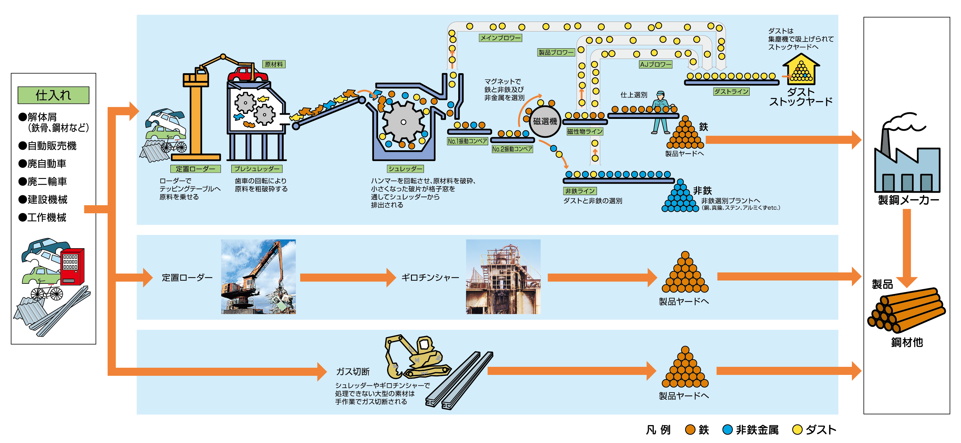 金属加工処理工程図